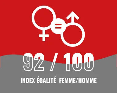 Index égalité Femme  Homme 2023 - Thievin